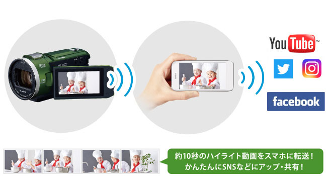 Amazon | パナソニック 4K ビデオカメラ VZX2M 64GB 光学24倍ズーム