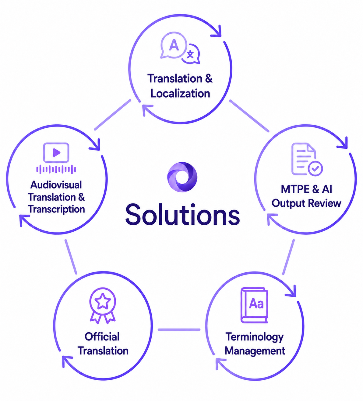 ChatGPT Image 21 Μαΐ 2026, 05_32_00 μ.μ. https://weareomada.eu/wp-content/uploads/2026/05/ChatGPT-Image-21-Μαΐ-2026-05_32_00-μ.μ.png